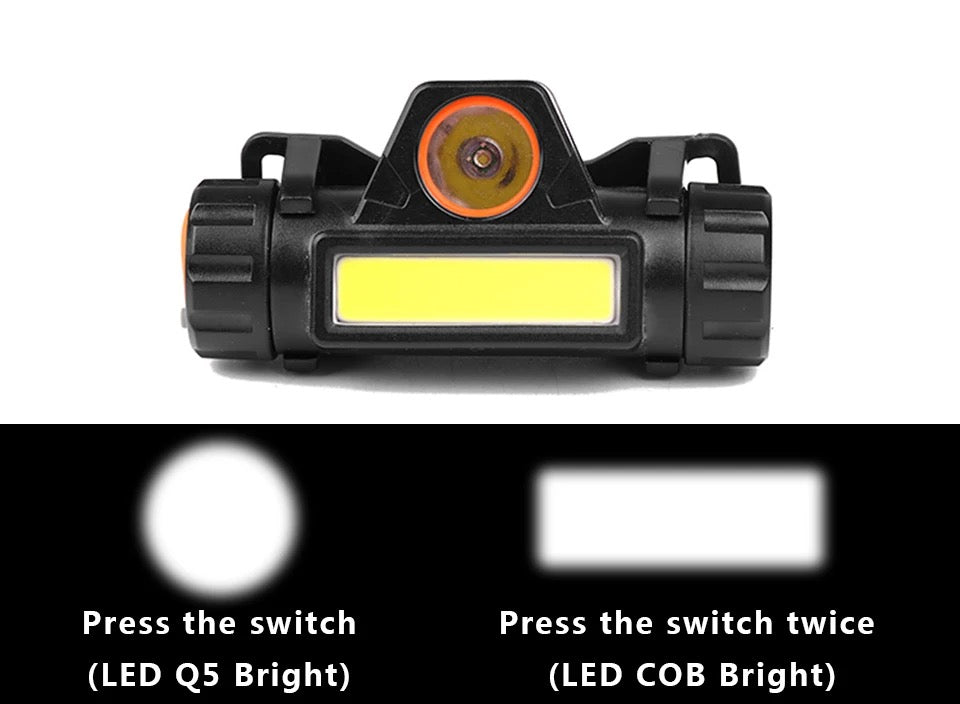 Rechargeable multifuctional headlamp